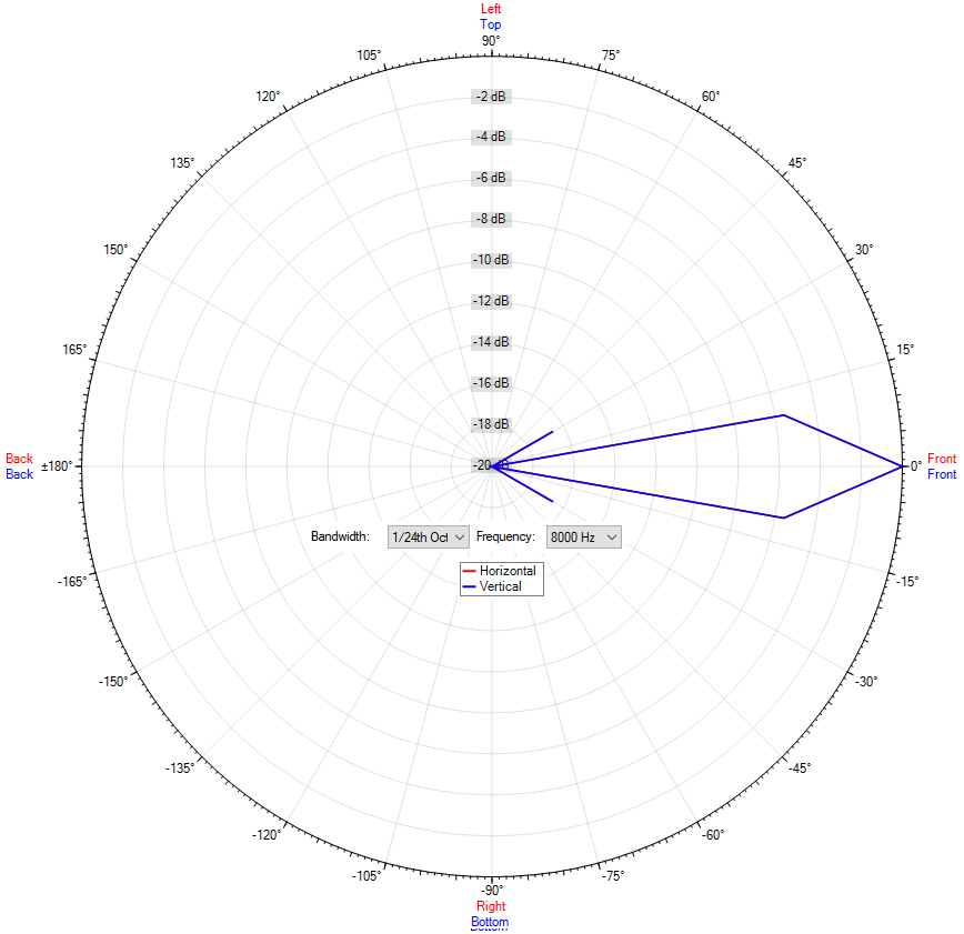 DK -SF 15/T-PG MED